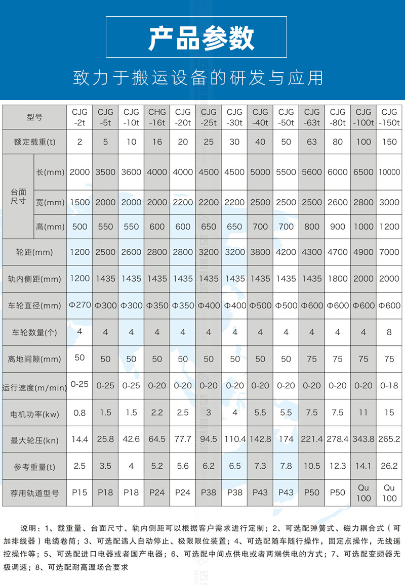 20噸電動(dòng)軌道地平車(chē)-1-1_02