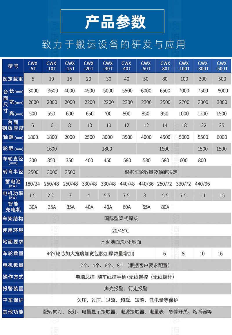 20250203電動(dòng)升降車_02